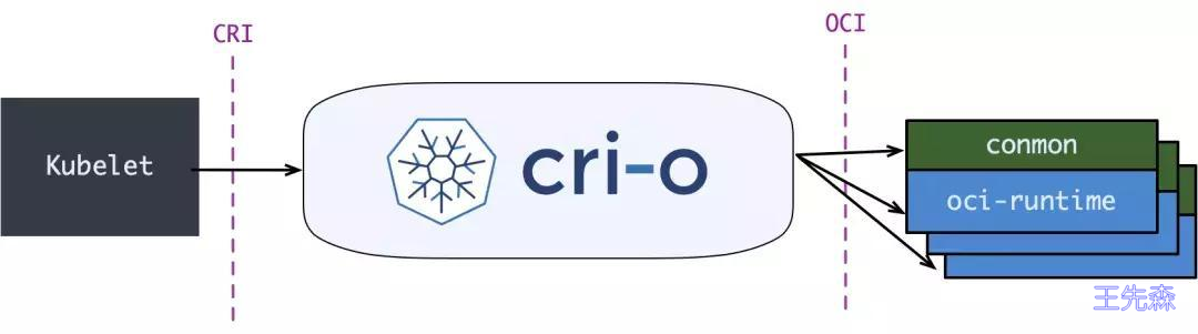 cri-o